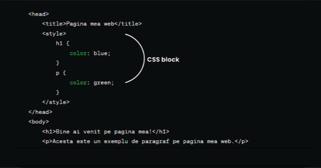 ilustratie elemente css ghid creare site